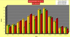Comparaison statistiques visites mensuelles 2021/2019 Blog Corse sauvage